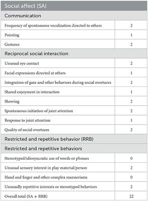 Autism spectrum disorder and Coffin–Siris syndrome—Case report